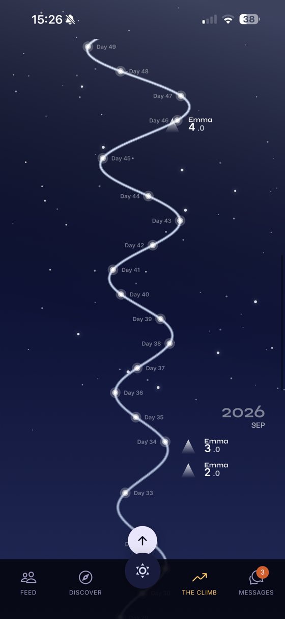 Wonday: the trail of days you've won